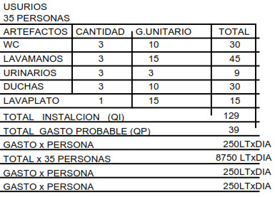 En alcantarillados Rurales y redes de agua potable Deteccion de Fugas Reparacion de Fugas