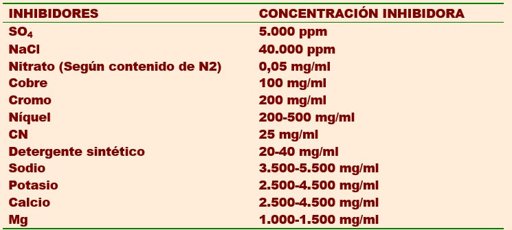 Deteccion y Reparacion de fugas de agua tiene el oficio de&nbsp; mantener sistemas biodigestion de alcantarillados rurales