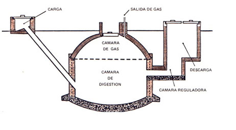 Deteccion y Reparacion de Fugas de Agua Potable y Alcantarillado